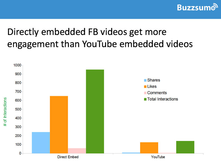 Directly-Embed-Videos