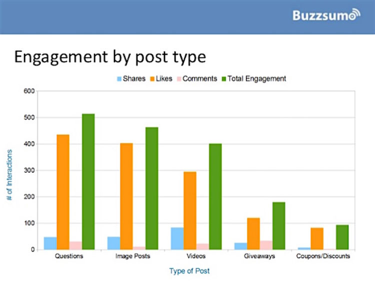 Engagement-Post-Type