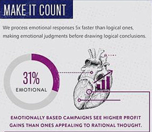 emotion-based-campaigns